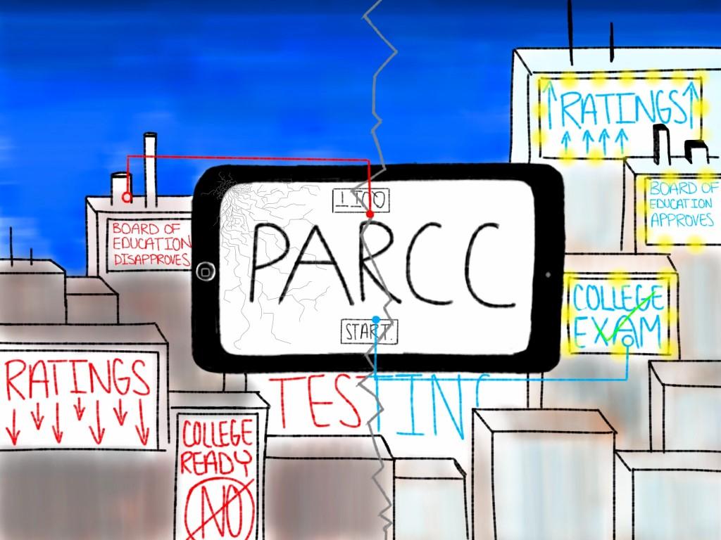 PARCC Graphic