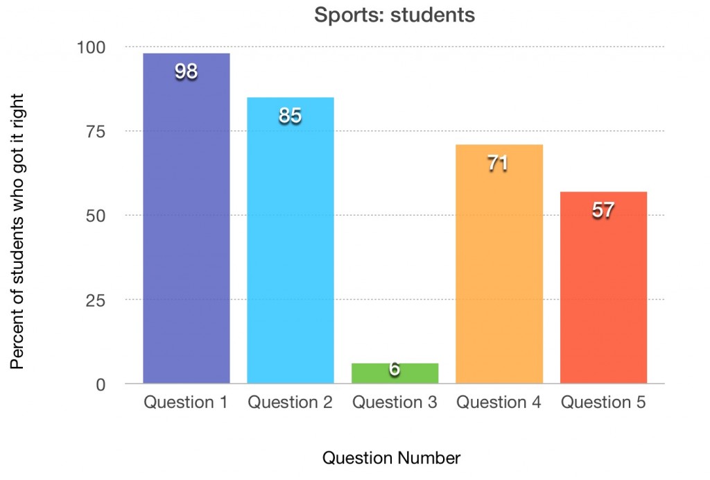 sports students